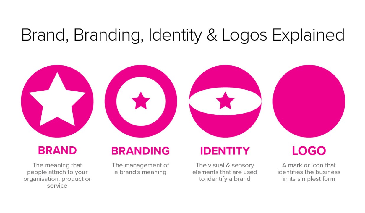 Does Your Brand Speak the New Symbolic Language of Brandsperanto